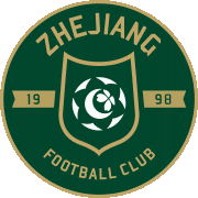 Zhejiang FC Voetbal